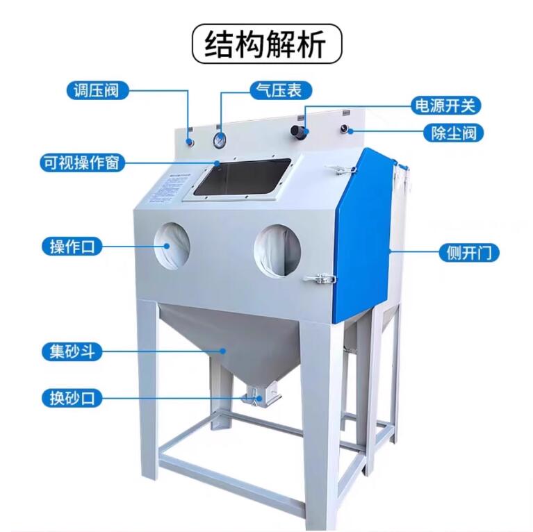 RotterdamSandblasting machine